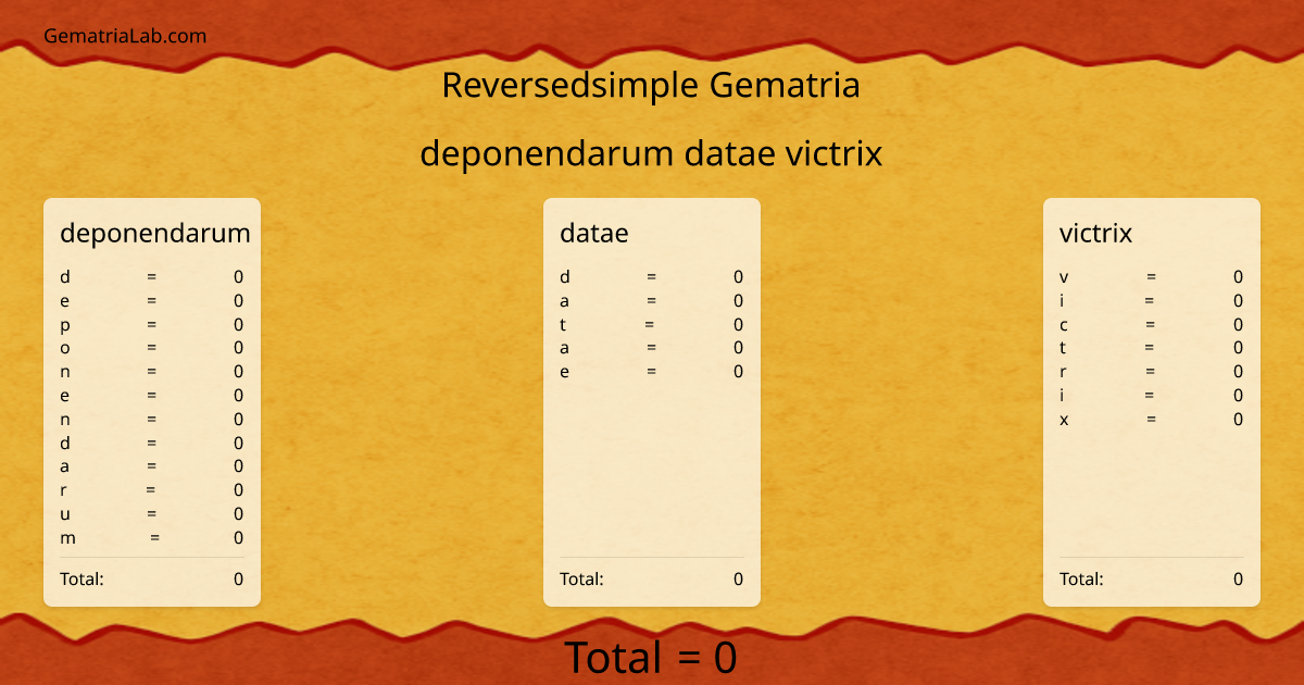 deponendarum datae victrix in reversedsimple Gematria